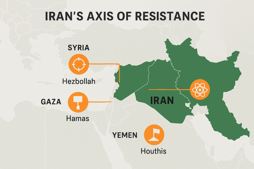 Map illustrating Iran's network of proxy groups, including Hezbollah in Syria, Hamas in Gaza, and the Houthis in Yemen, highlighting the "Axis of Resistance."